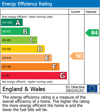 Energy Performance Certificate for Gloucester Road, Grovesend, South Gloucestershire
