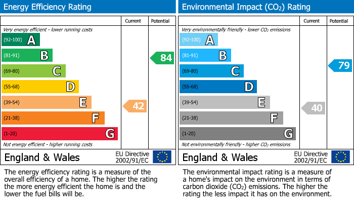 Energy Performance Certificate for Sanigar Lane, Newtown, GL13