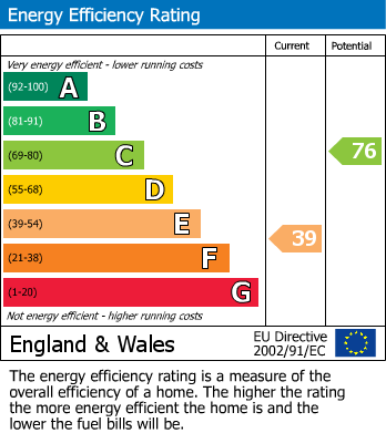 Energy Performance Certificate for Thornbury, South Gloucestershire, Bristol