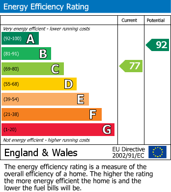 Energy Performance Certificate for Bradley Stoke, South Gloucestershire