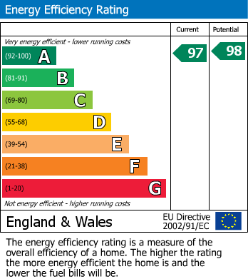 Energy Performance Certificate for Brabazon, Patchway, Bristol
