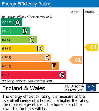 Energy Performance Certificate for Chipping Sodbury, South Gloucestershire