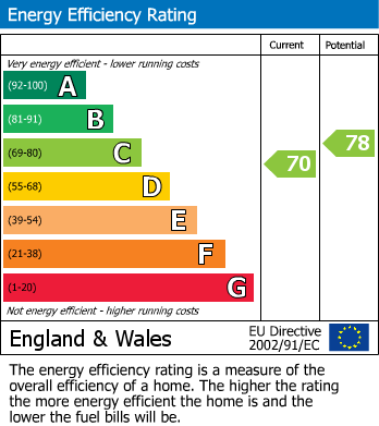 Energy Performance Certificate for Parklands, Wotton-under-Edge, Gloucestershire