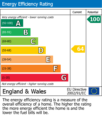 Energy Performance Certificate for Frocester, Stonehouse, Gloucestershire