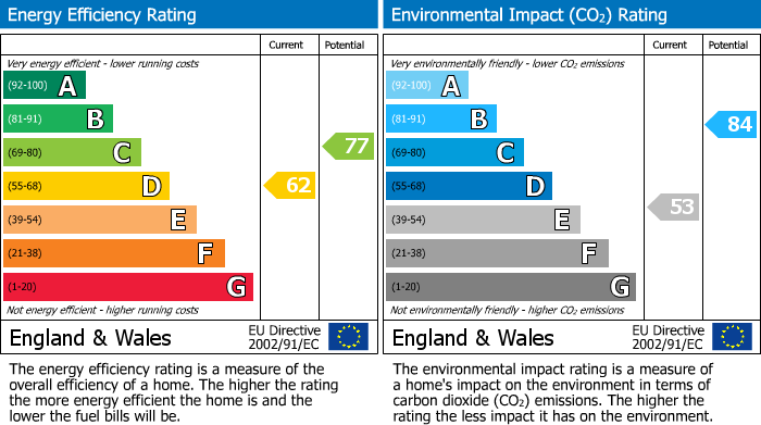 Energy Performance Certificate for Warren Croft, North Nibley, Dursley, Gloucestershire