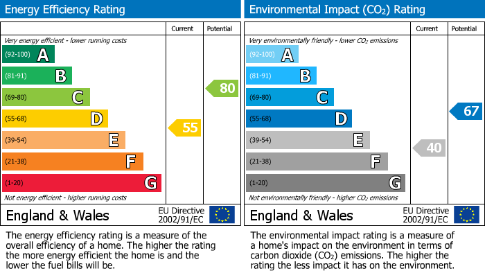 Energy Performance Certificate for Long Street, Wotton-under-Edge, Gloucestershire