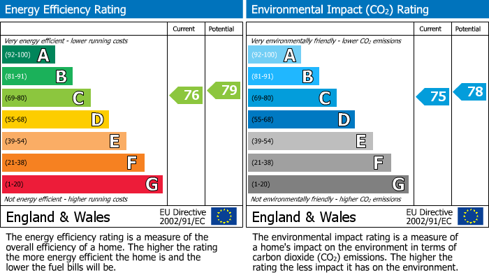 Energy Performance Certificate for Bradley Stoke, South Gloucestershire, Bristol