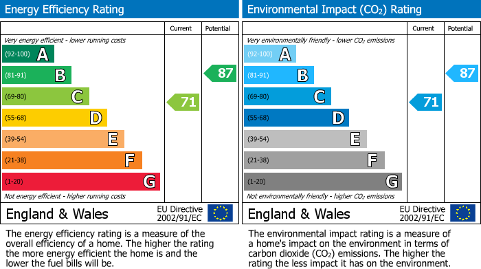 Energy Performance Certificate for Bradley Stoke, South Gloucestershire