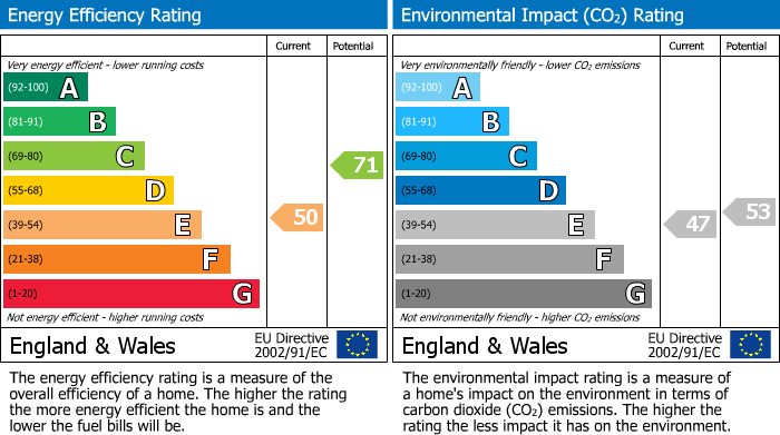 Energy Performance Certificate for Thornbury, South Gloucestershire
