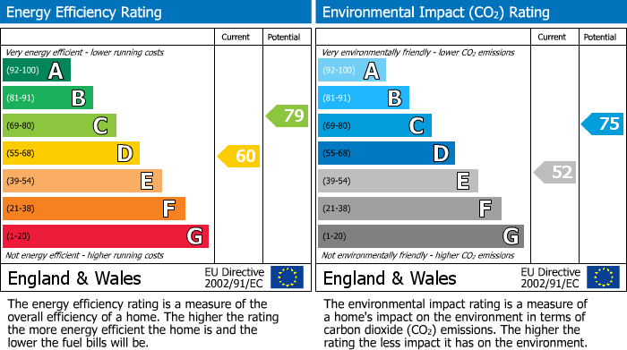 Energy Performance Certificate for Chipping Sodbury, South Gloucestershire