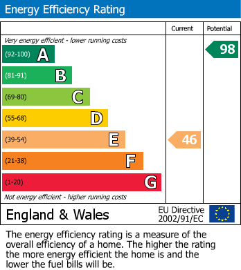 Energy Performance Certificate for Berkeley, Gloucestershire, Newtown