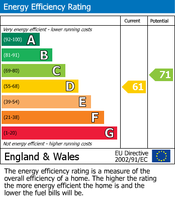 Energy Performance Certificate for Yate, South Gloucestershire
