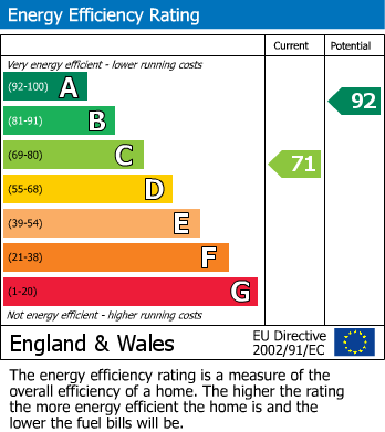 Energy Performance Certificate for Bradley Stoke, South Gloucestershire, Bristol