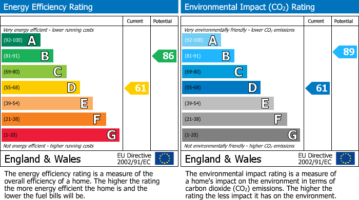 Energy Performance Certificate for Thornbury, South Gloucestershire