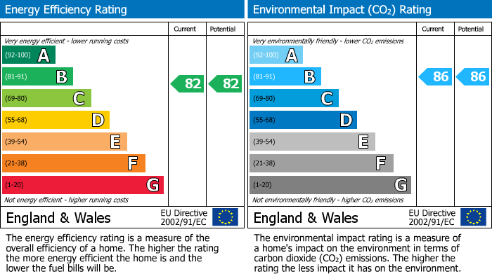 Energy Performance Certificate for Chapel Street, Thornbury, BS35