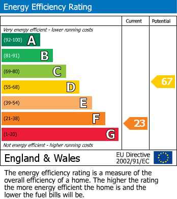 Energy Performance Certificate for The Hollows, Henfield, South Gloucestershire