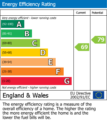 Energy Performance Certificate for The Scop, Almondsbury, South Gloucestershire