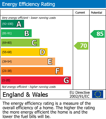 Energy Performance Certificate for Bearlands, Wotton-under-Edge, Gloucestershire