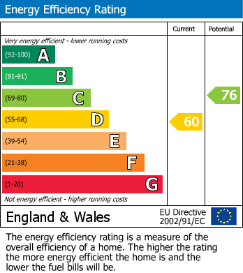 Energy Performance Certificate for Court Meadow, Stone, Berkeley, Gloucestershire