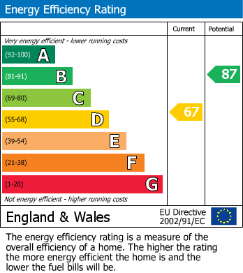 Energy Performance Certificate for Dovedale, Thornbury, South Gloucestershire