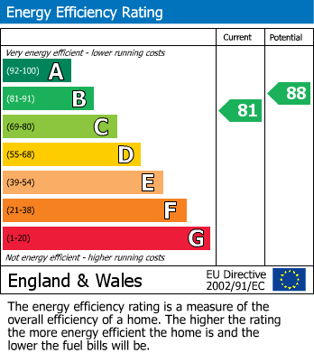 Energy Performance Certificate for Elm Close, Chipping Sodbury, South Gloucestershire