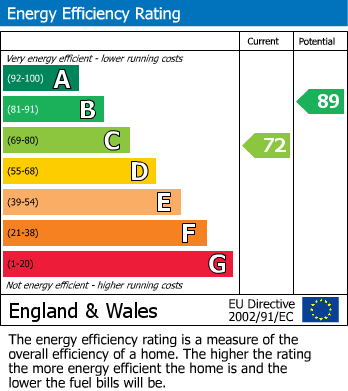 Energy Performance Certificate for Thornbury, South Gloucestershire