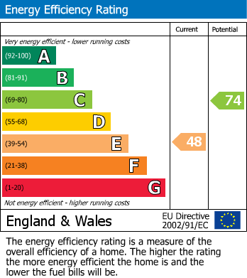 Energy Performance Certificate for Buckover, Wotton-under-Edge, Gloucestershire
