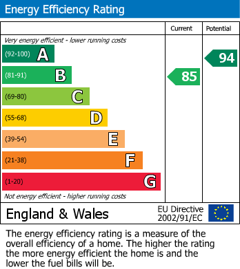 Energy Performance Certificate for Pennington Road, Wickwar, South Gloucestershire