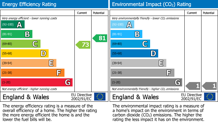 Energy Performance Certificate for Goose Green, Yate, South Gloucestershire