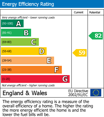 Energy Performance Certificate for Holywell Road, Wotton-under-Edge, Gloucestershire