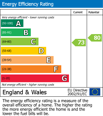 Energy Performance Certificate for Ross Close, Chipping Sodbury, Bristol