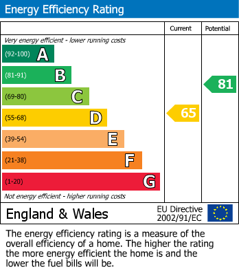 Energy Performance Certificate for Inglestone Road, Wickwar, South Gloucestershire