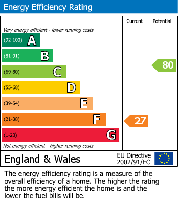 Energy Performance Certificate for Vicarage Lane, Hillesley, Gloucestershire