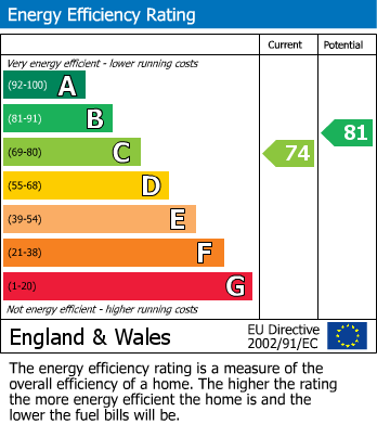 Energy Performance Certificate for Bristol Road, Frampton Cotterell, South Gloucestershire