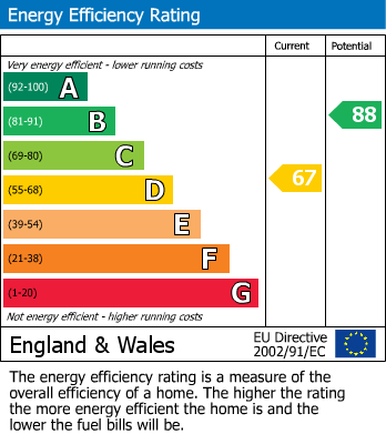 Energy Performance Certificate for Orchard Avenue, Thornbury, South Gloucestershire
