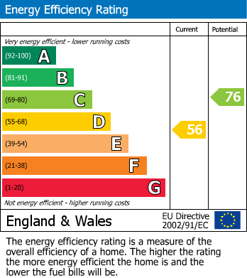 Energy Performance Certificate for Wotton-Under-Edge, Kingswood, Gloucestershire