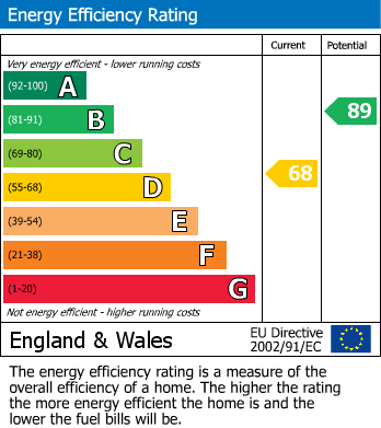 Energy Performance Certificate for Bearlands, Wotton-under-Edge, Gloucestershire