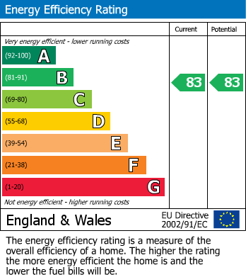 Energy Performance Certificate for Barley Fields, Thornbury, South Gloucestershire