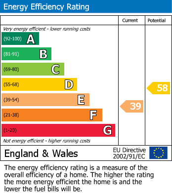 Energy Performance Certificate for Dursley, Cam, Gloucestershire