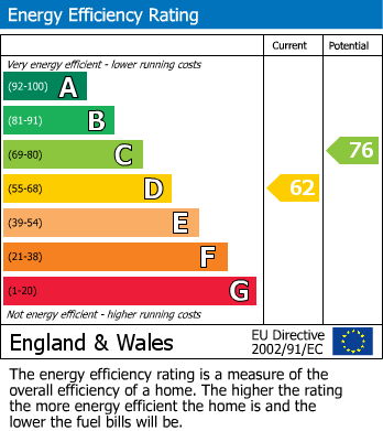 Energy Performance Certificate for Alveston Road, Old Down, South Gloucestershire
