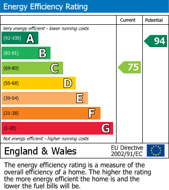 Energy Performance Certificate for Badminton Road, Old Sodbury, South Gloucestershire