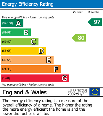 Energy Performance Certificate for Mays Hill, Frampton Cotterell, South Gloucestershire