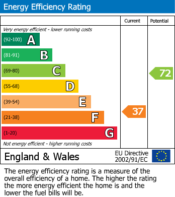 Energy Performance Certificate for Whitfield, South Gloucestershire