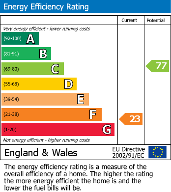 Energy Performance Certificate for Bearlands, Wotton-under-Edge, Gloucestershire