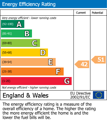 Energy Performance Certificate for Spey Close, Thornbury, South Gloucestershire