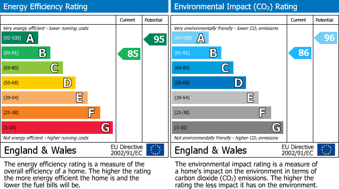 Energy Performance Certificate for Drovers Way, Chipping Sodbury
