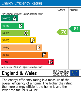 Energy Performance Certificate for Osprey Park, Thornbury, South Gloucestershire
