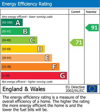 Energy Performance Certificate for Rodborough, Yate, South Gloucestershire