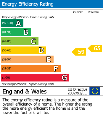 Energy Performance Certificate for Knole Close, Lower Almondsbury, South Gloucestershire