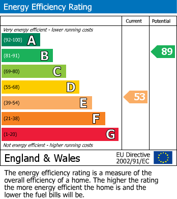 Energy Performance Certificate for The Walk, Kingswood, Wotton-under-Edge, Gloucestershire